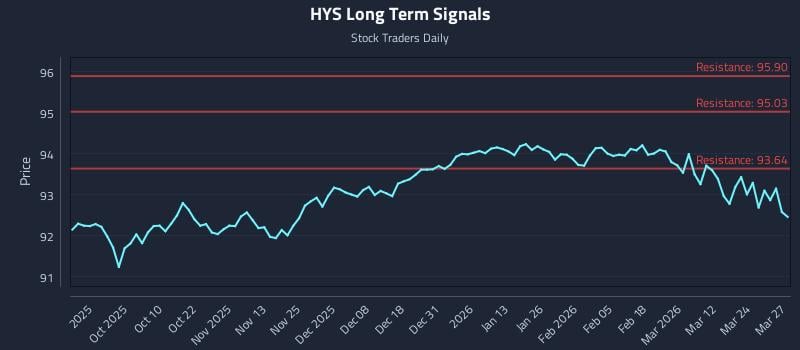 HYS Long Term Analysis for March 30 2026 HYS Long Term Analysis for March 30 2026