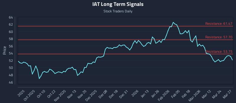 IAT Long Term Analysis for March 30 2026 IAT Long Term Analysis for March 30 2026