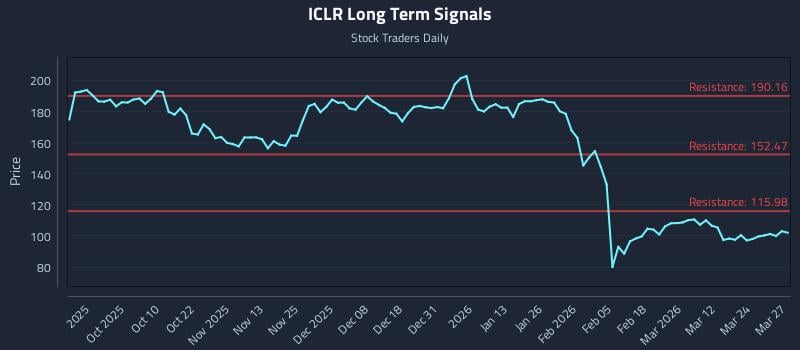 ICLR Long Term Analysis for March 30 2026