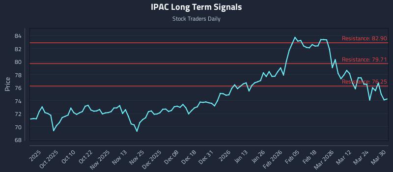 IPAC Long Term Analysis for March 30 2026 IPAC Long Term Analysis for March 30 2026