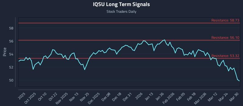 IQSU Long Term Analysis for March 30 2026 IQSU Long Term Analysis for March 30 2026