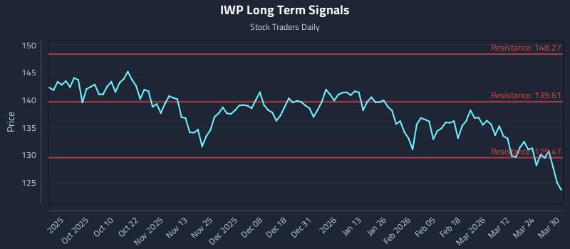 IWP Long Term Analysis for March 30 2026 IWP Long Term Analysis for March 30 2026