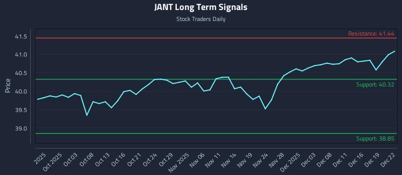 JANT Long Term Analysis for March 30 2026 JANT Long Term Analysis for March 30 2026