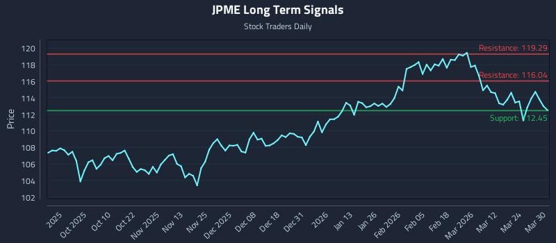 JPME Long Term Analysis for March 30 2026 JPME Long Term Analysis for March 30 2026