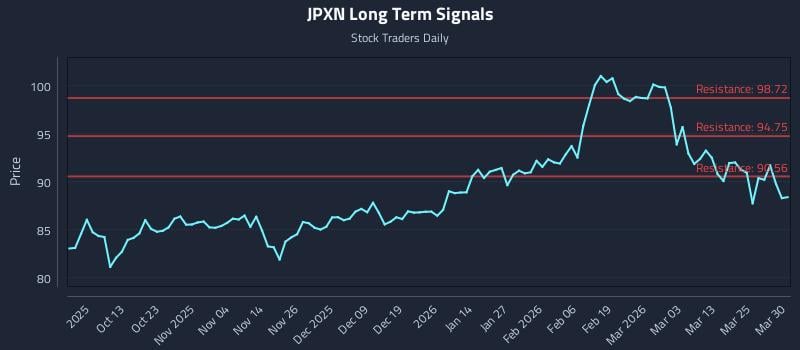 JPXN Long Term Analysis for March 31 2026 JPXN Long Term Analysis for March 31 2026