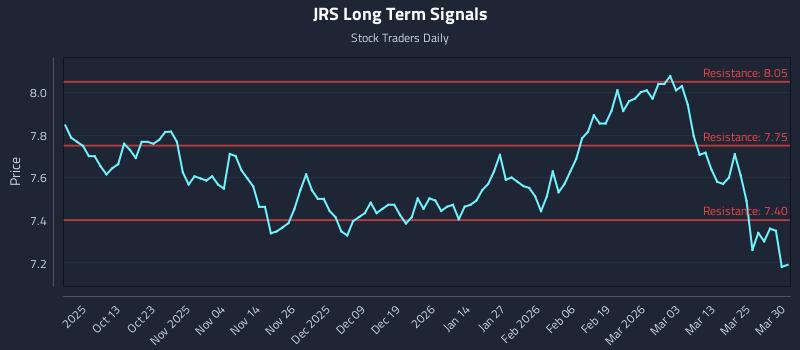 JRS Long Term Analysis for March 31 2026 JRS Long Term Analysis for March 31 2026