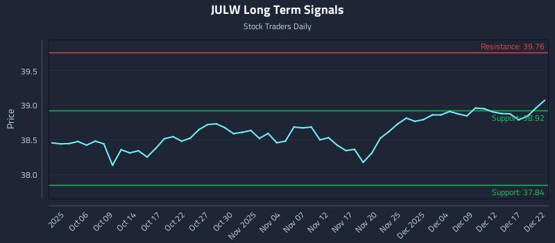 JULW Long Term Analysis for March 31 2026