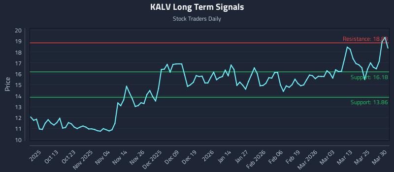 KALV Long Term Analysis for March 31 2026 KALV Long Term Analysis for March 31 2026