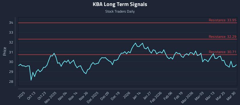 KBA Long Term Analysis for March 31 2026