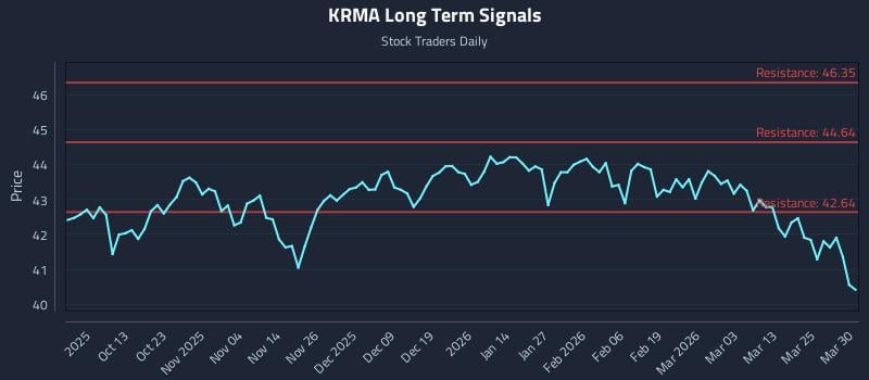 KRMA Long Term Analysis for March 31 2026 KRMA Long Term Analysis for March 31 2026