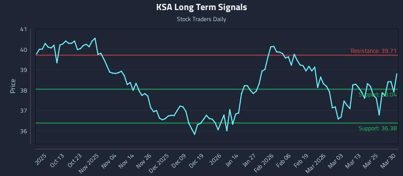 KSA Long Term Analysis for March 31 2026 KSA Long Term Analysis for March 31 2026