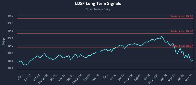 LDSF Long Term Analysis for March 31 2026 LDSF Long Term Analysis for March 31 2026