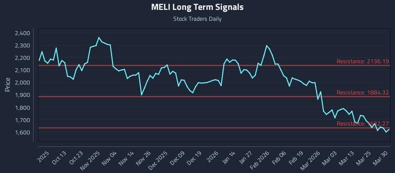 4 News Article Image (MELI) Volatility Zones as Tactical Triggers