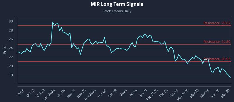 MIR Long Term Analysis for March 31 2026 MIR Long Term Analysis for March 31 2026