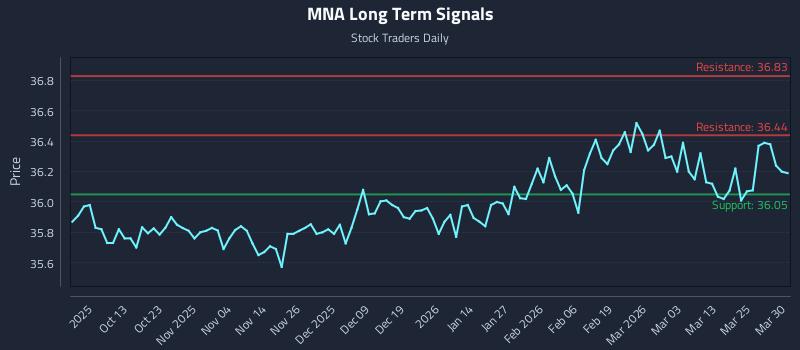 MNA Long Term Analysis for March 31 2026 MNA Long Term Analysis for March 31 2026