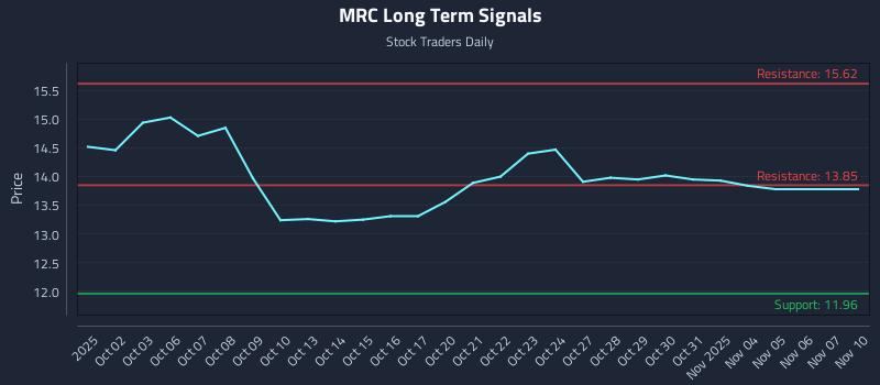 MRC Long Term Analysis for March 31 2026