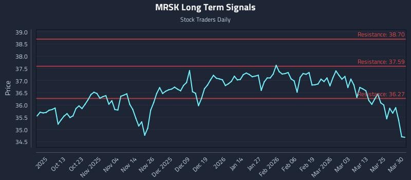 MRSK Long Term Analysis for March 31 2026