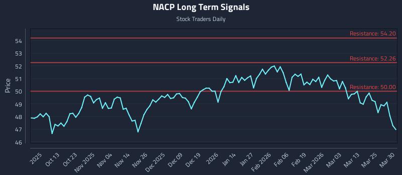 NACP Long Term Analysis for March 31 2026 NACP Long Term Analysis for March 31 2026