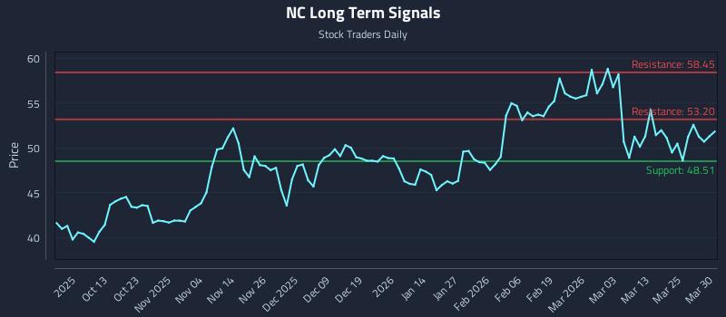 NC Long Term Analysis for March 31 2026 NC Long Term Analysis for March 31 2026
