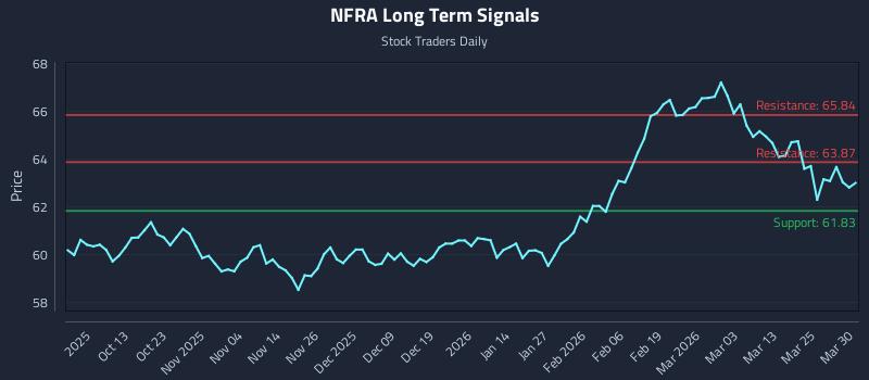NFRA Long Term Analysis for March 31 2026 NFRA Long Term Analysis for March 31 2026
