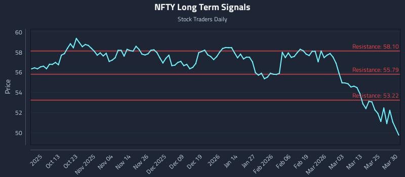 NFTY Long Term Analysis for March 31 2026 NFTY Long Term Analysis for March 31 2026