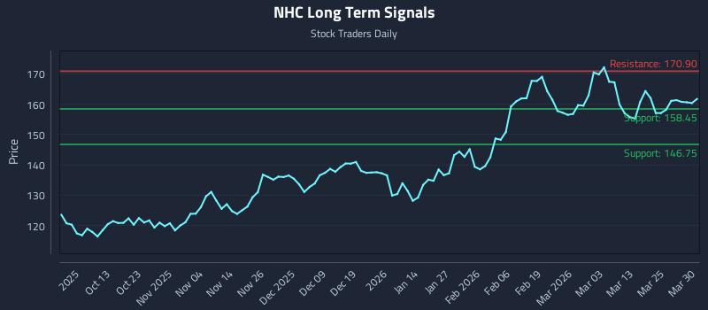 NHC Long Term Analysis for March 31 2026