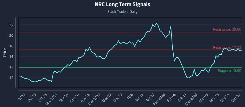 NRC Long Term Analysis for March 31 2026