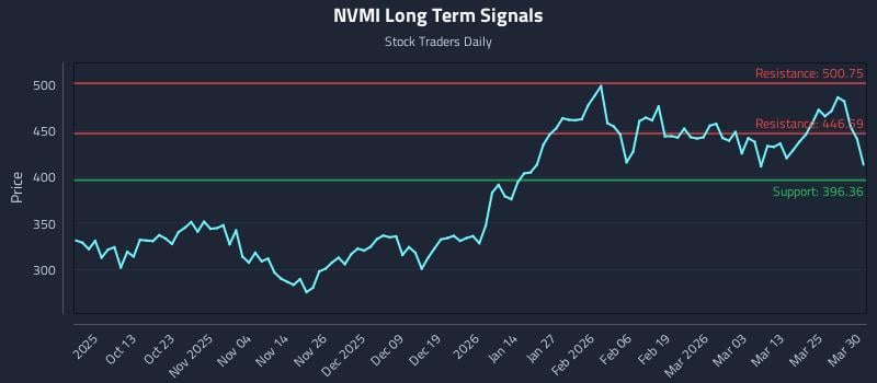 NVMI Long Term Analysis for March 31 2026 NVMI Long Term Analysis for March 31 2026
