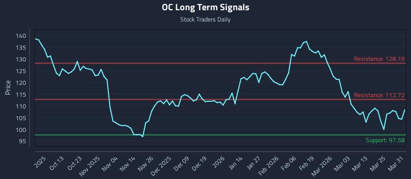 OC Long Term Analysis for March 31 2026 OC Long Term Analysis for March 31 2026