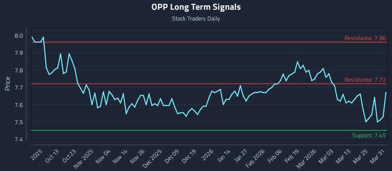 OPP Long Term Analysis for March 31 2026 OPP Long Term Analysis for March 31 2026