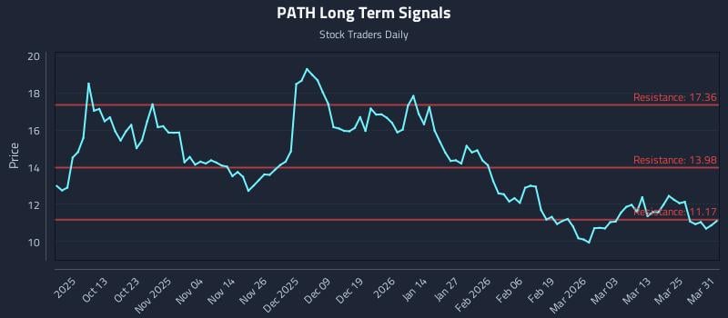 PATH Long Term Analysis for March 31 2026 PATH Long Term Analysis for March 31 2026
