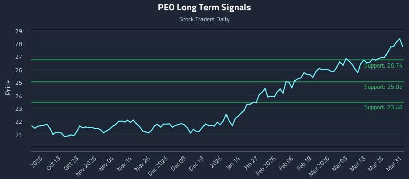 PEO Long Term Analysis for March 31 2026 PEO Long Term Analysis for March 31 2026