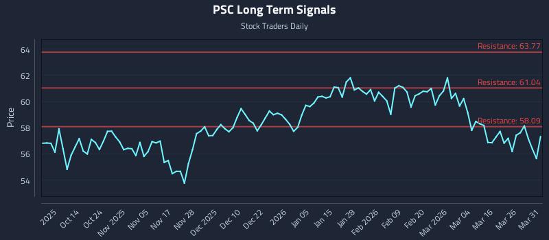 PSC Long Term Analysis for April 1 2026 PSC Long Term Analysis for April 1 2026