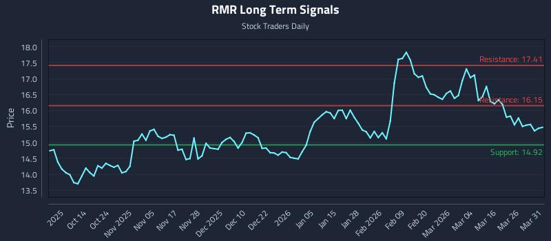 RMR Long Term Analysis for April 1 2026 RMR Long Term Analysis for April 1 2026