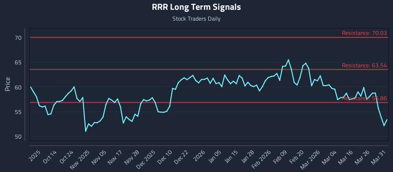 RRR Long Term Analysis for April 1 2026 RRR Long Term Analysis for April 1 2026
