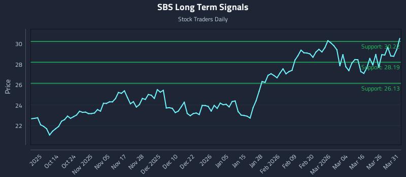 SBS Long Term Analysis for April 1 2026 SBS Long Term Analysis for April 1 2026
