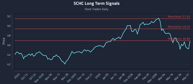 SCHC Long Term Analysis for April 1 2026