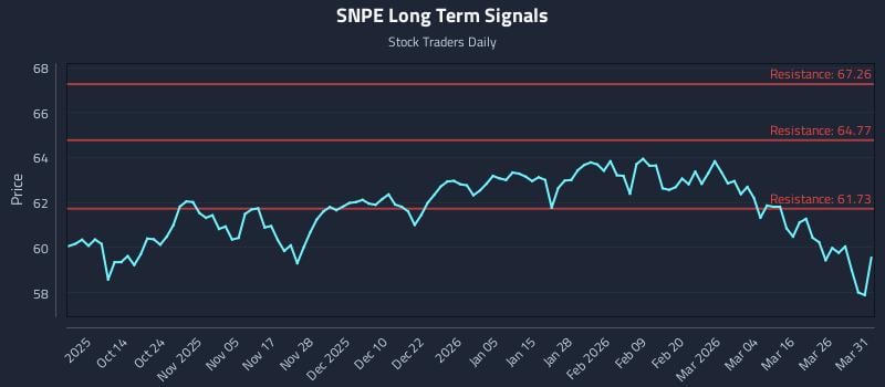 SNPE Long Term Analysis for April 1 2026