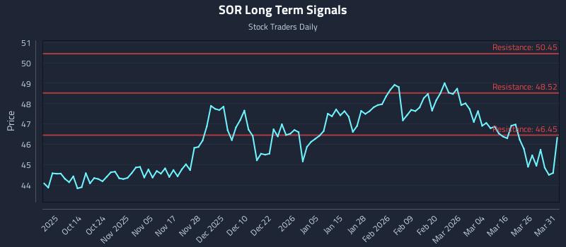 SOR Long Term Analysis for April 1 2026 SOR Long Term Analysis for April 1 2026