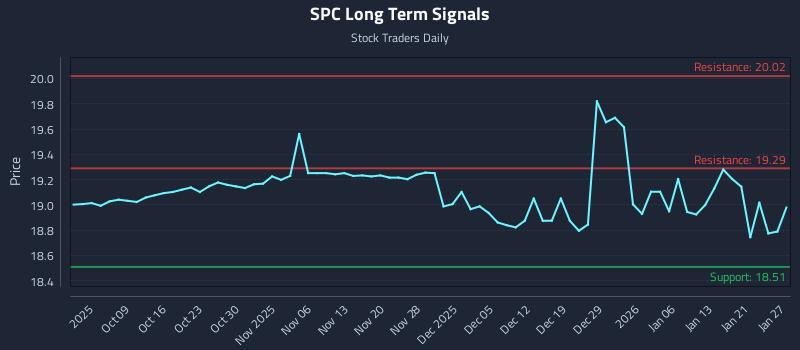 SPC Long Term Analysis for April 1 2026