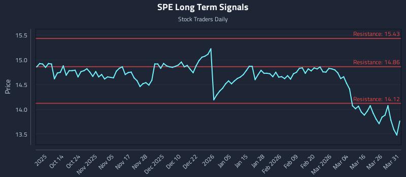 SPE Long Term Analysis for April 1 2026 SPE Long Term Analysis for April 1 2026