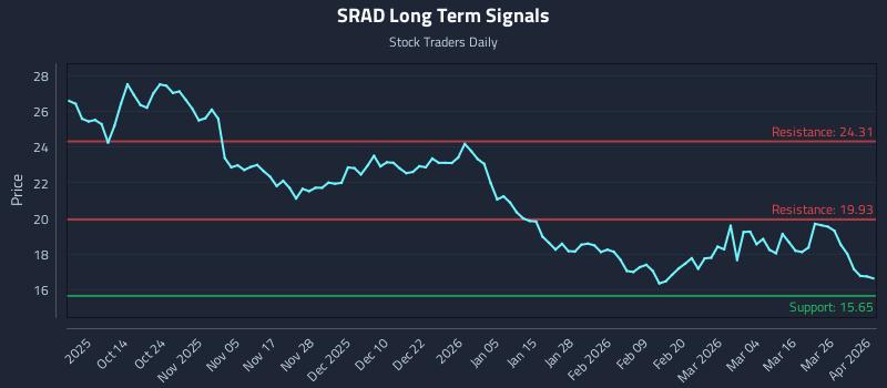 SRAD Long Term Analysis for April 1 2026 SRAD Long Term Analysis for April 1 2026