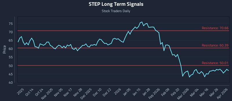 STEP Long Term Analysis for April 1 2026 STEP Long Term Analysis for April 1 2026