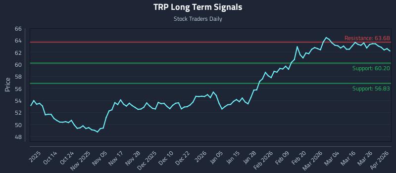 TRP Long Term Analysis for April 1 2026 TRP Long Term Analysis for April 1 2026
