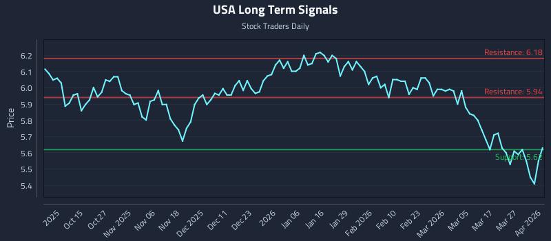 USA Long Term Analysis for April 2 2026 USA Long Term Analysis for April 2 2026