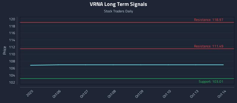 VRNA Long Term Analysis for April 2 2026 VRNA Long Term Analysis for April 2 2026
