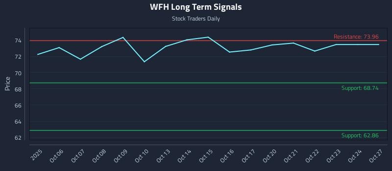 WFH Long Term Analysis for April 2 2026 WFH Long Term Analysis for April 2 2026
