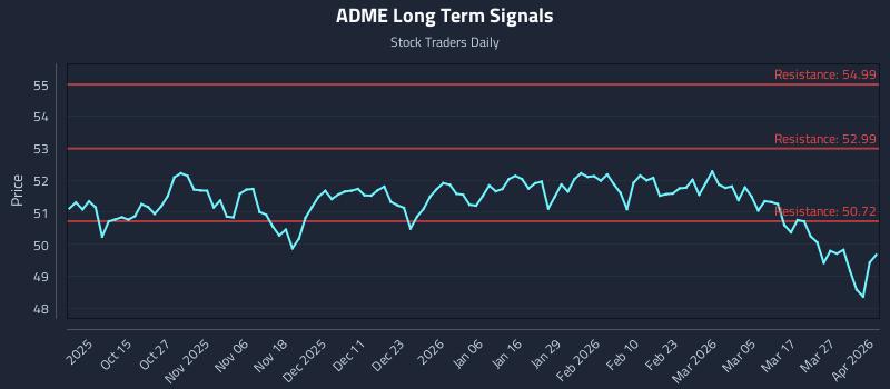 ADME Long Term Analysis for April 2 2026