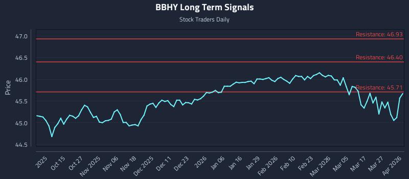 BBHY Long Term Analysis for April 2 2026 BBHY Long Term Analysis for April 2 2026