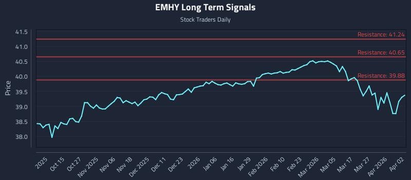 EMHY Long Term Analysis for April 2 2026